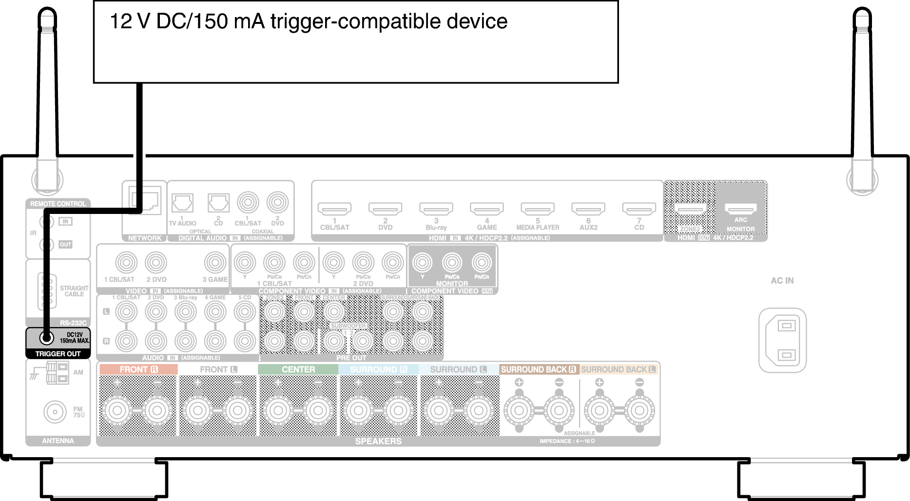 Conne TRIGGER OUT X3300E3